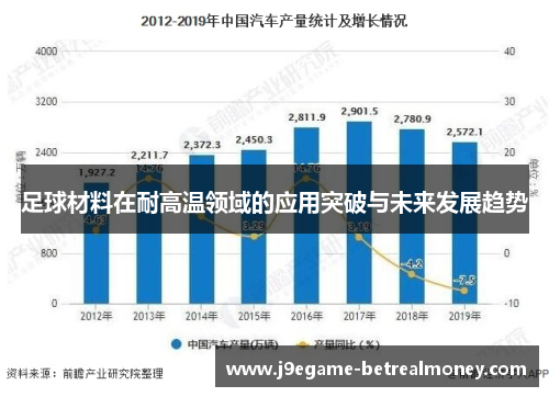 足球材料在耐高温领域的应用突破与未来发展趋势